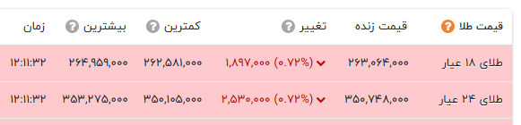 ایرانیان جهان