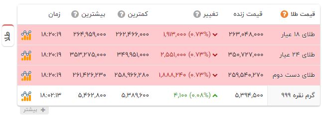 ایرانیان جهان