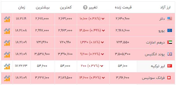 ایرانیان جهان