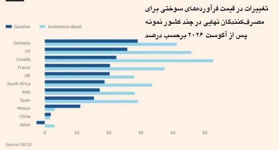 ایرانیان جهان