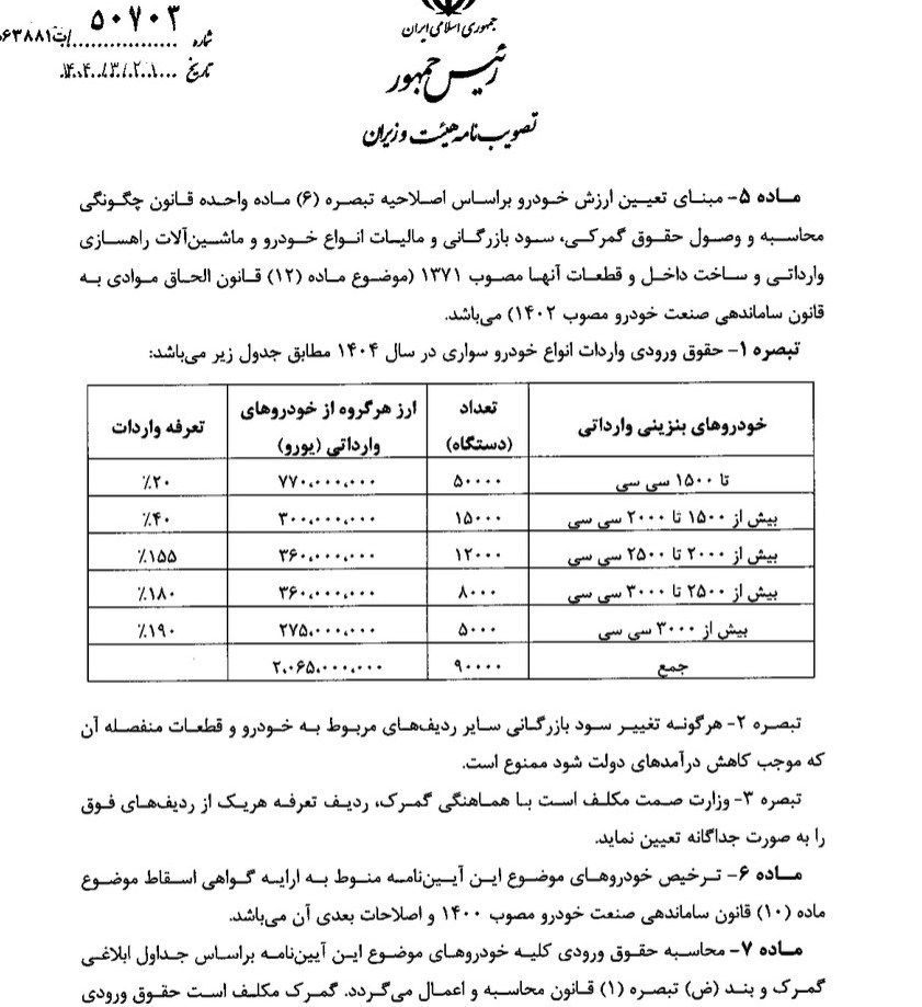 ایرانیان جهان