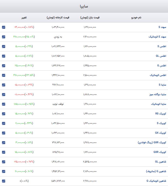 ایرانیان جهان