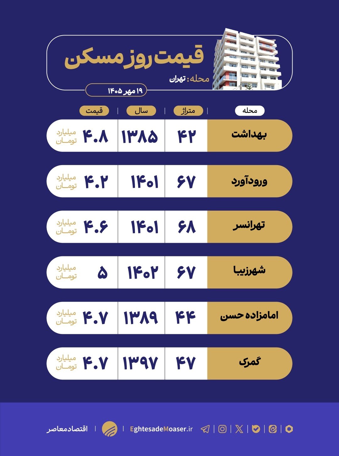 ایرانیان جهان