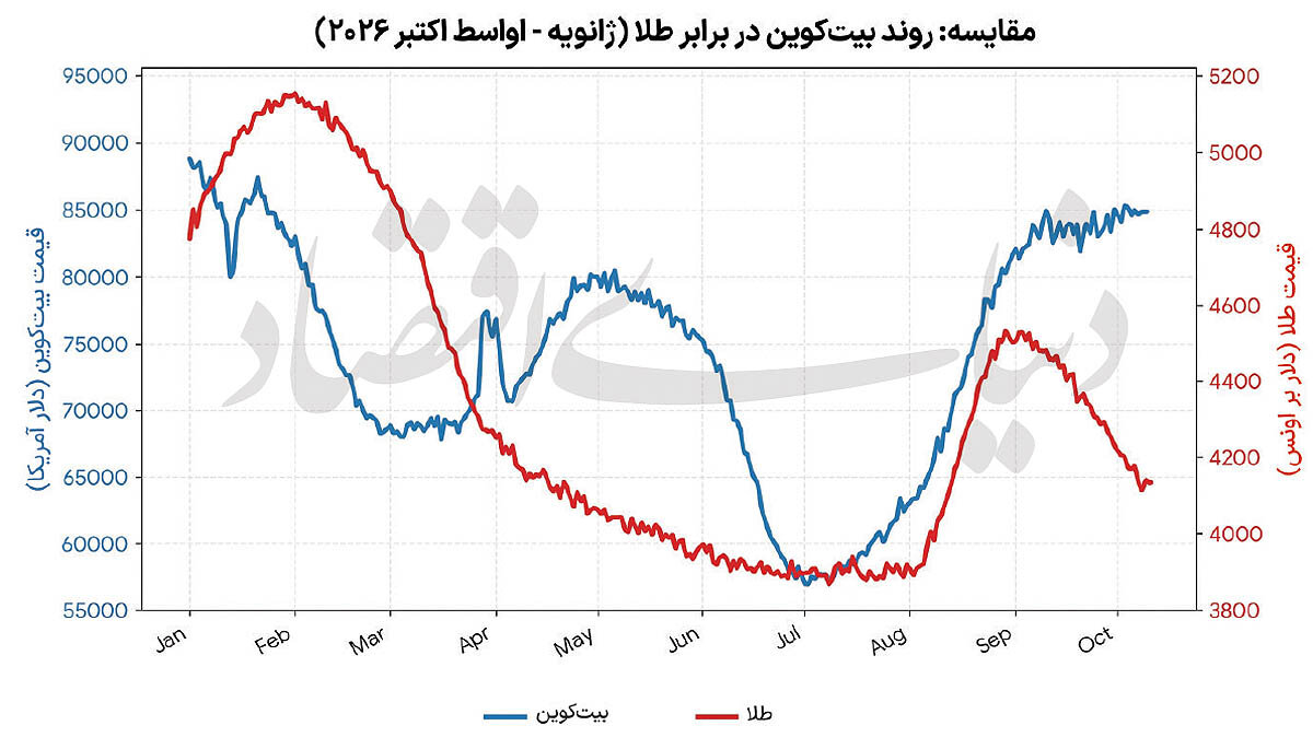 ایرانیان جهان