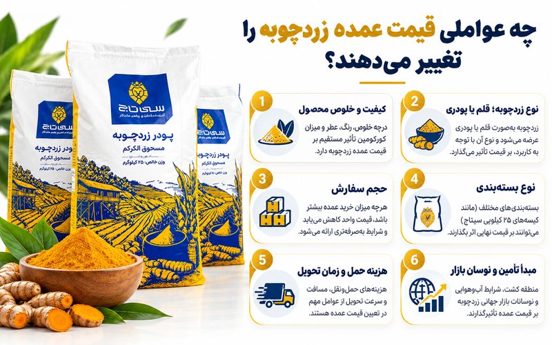 ایرانیان جهان