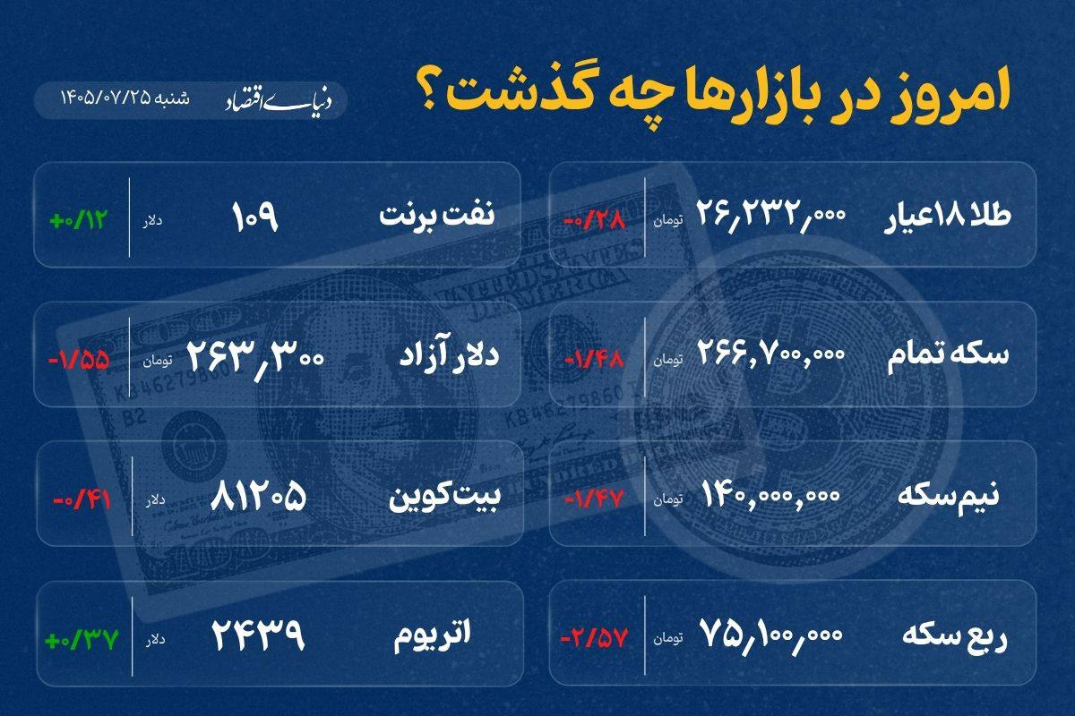 ایرانیان جهان