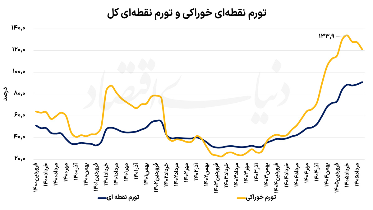 ایرانیان جهان