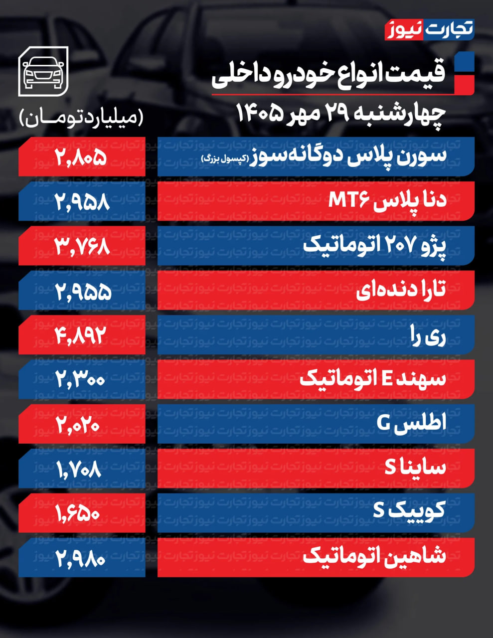 ایرانیان جهان