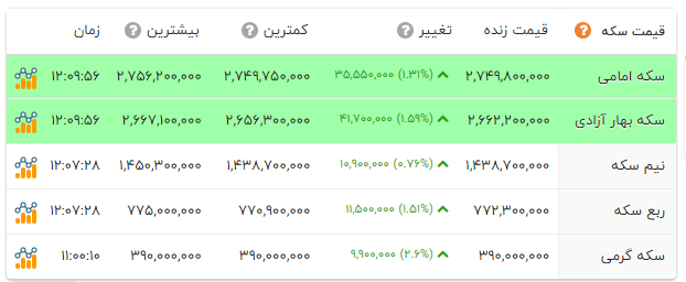 ایرانیان جهان