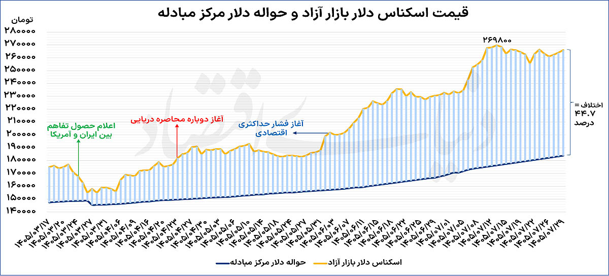 ایرانیان جهان