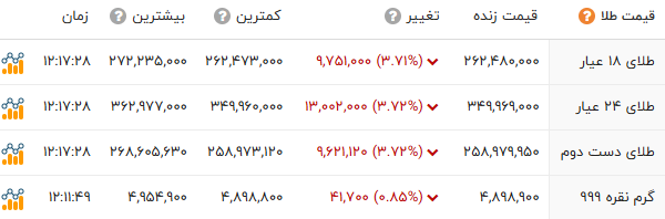 ایرانیان جهان