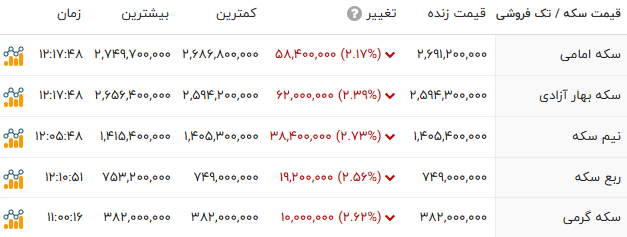 ایرانیان جهان