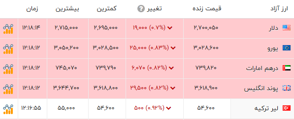 ایرانیان جهان