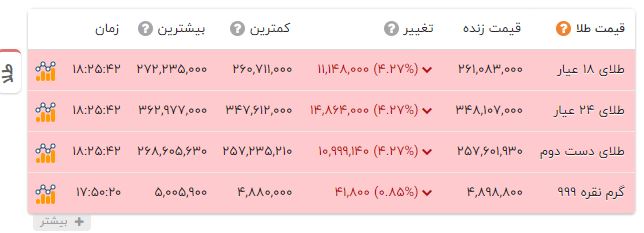 ایرانیان جهان