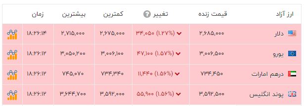 ایرانیان جهان