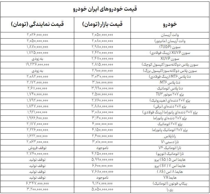 ایرانیان جهان