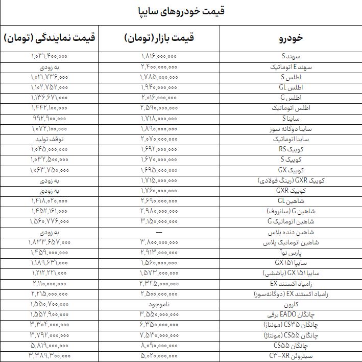 ایرانیان جهان