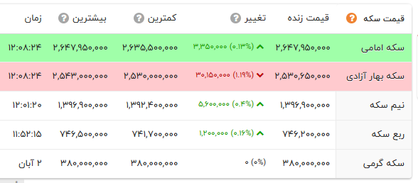 ایرانیان جهان