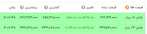 ایرانیان جهان