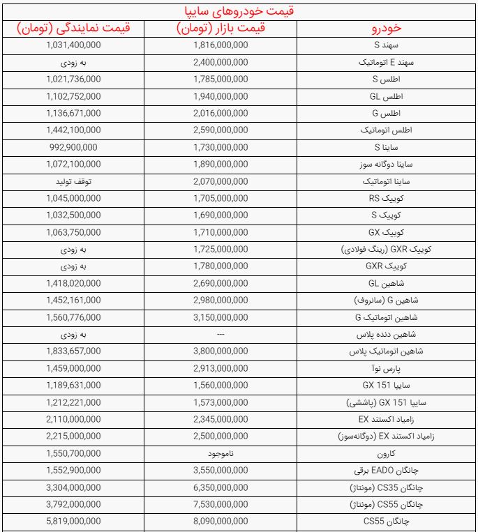 ایرانیان جهان