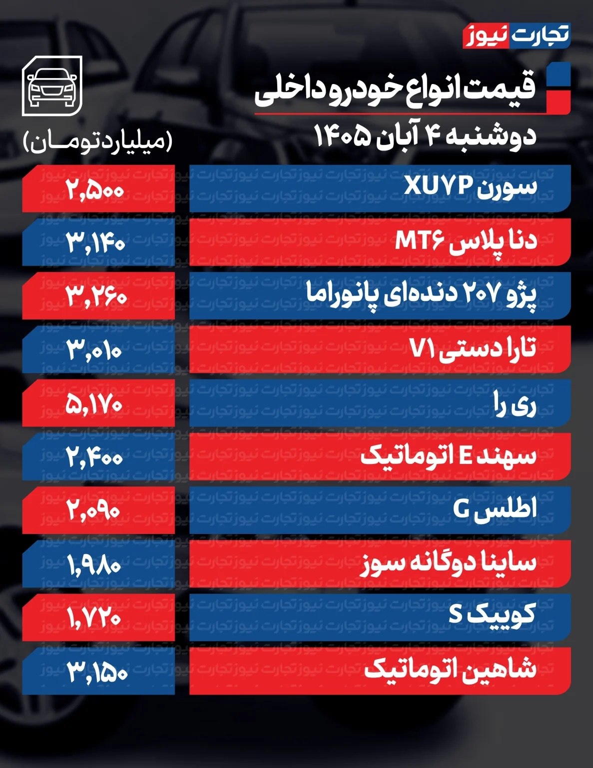 ایرانیان جهان