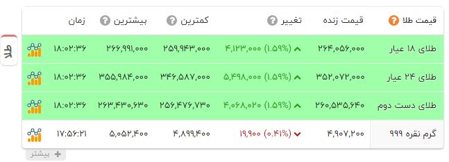 ایرانیان جهان