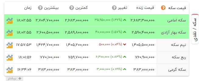 ایرانیان جهان
