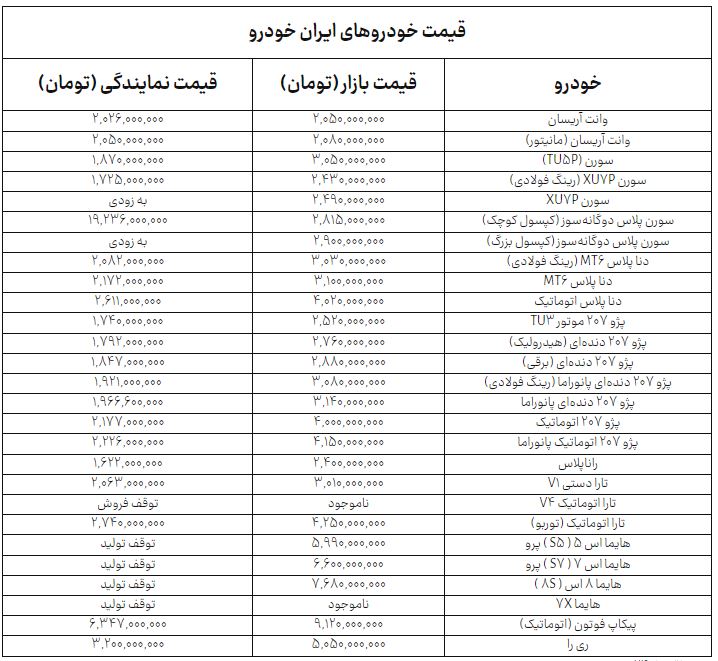ایرانیان جهان