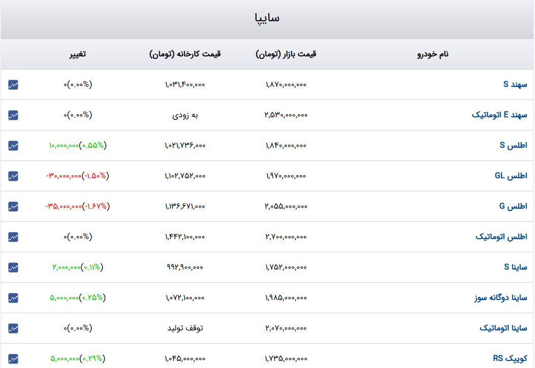ایرانیان جهان