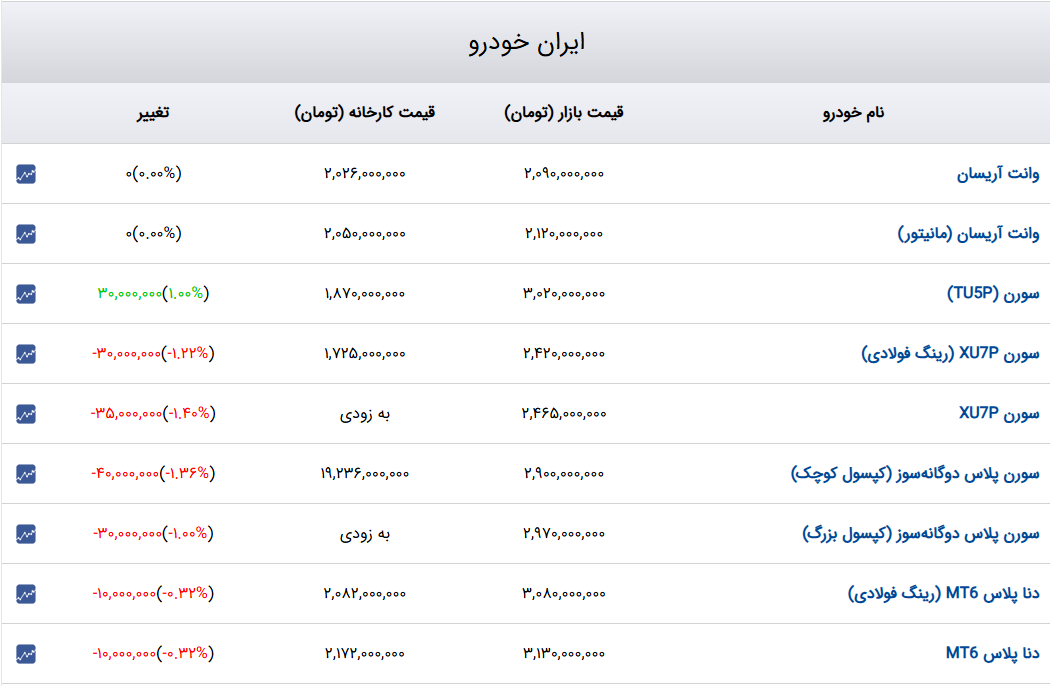 ایرانیان جهان