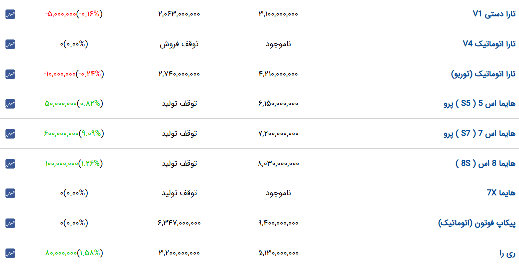 ایرانیان جهان