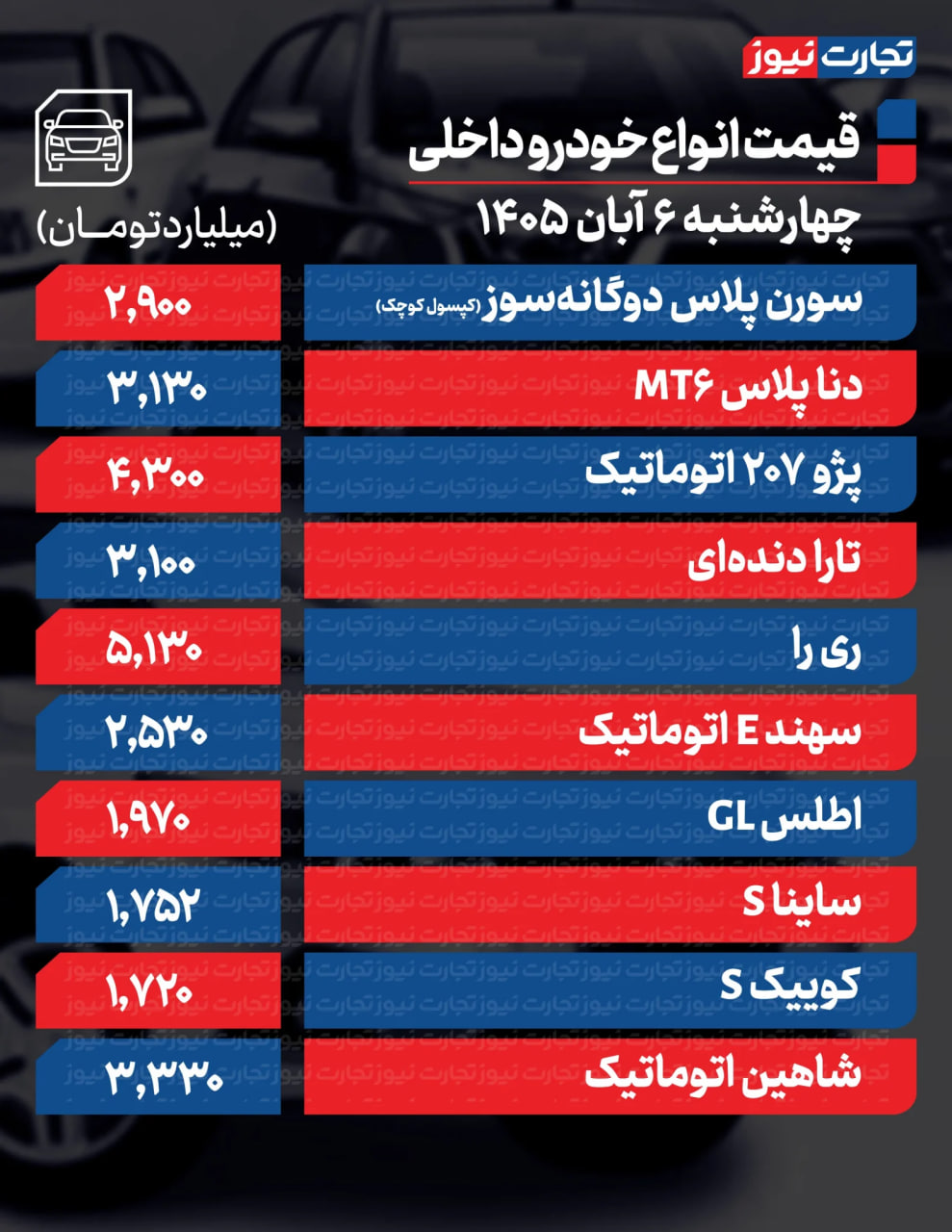 ایرانیان جهان