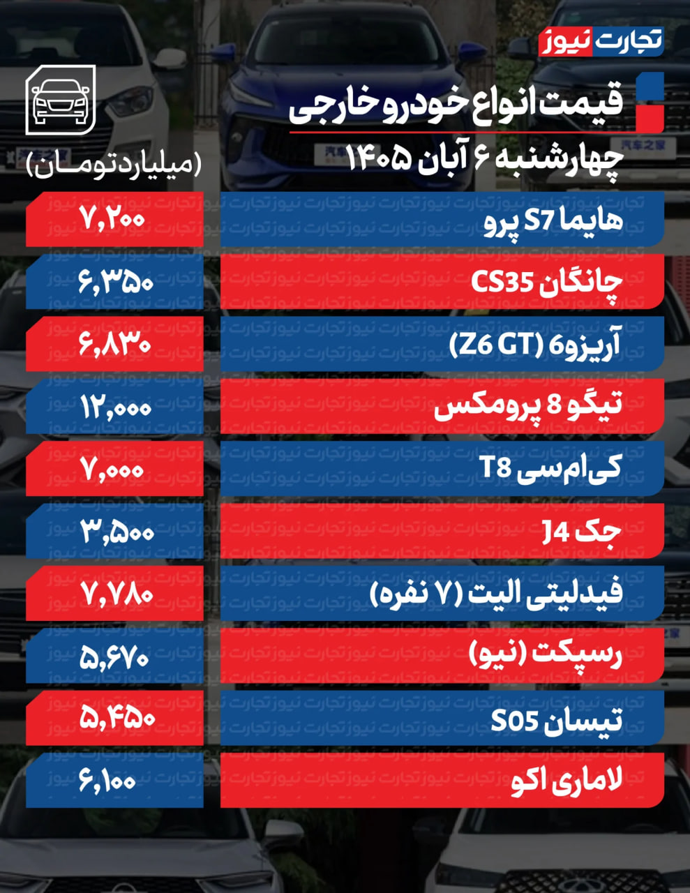 ایرانیان جهان