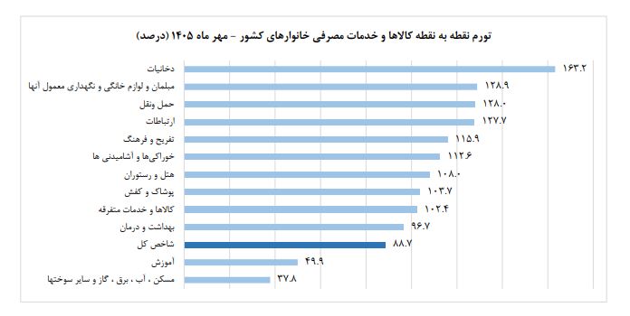 ایرانیان جهان