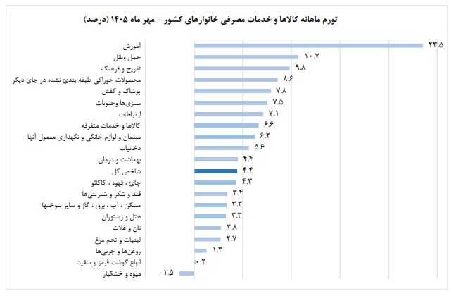 ایرانیان جهان