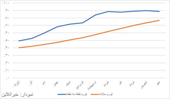 ایرانیان جهان