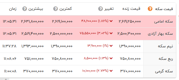 ایرانیان جهان