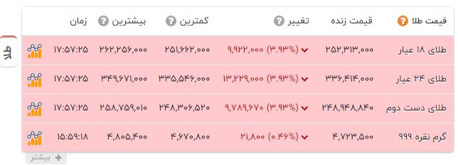 ایرانیان جهان