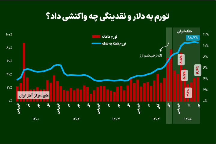 ایرانیان جهان